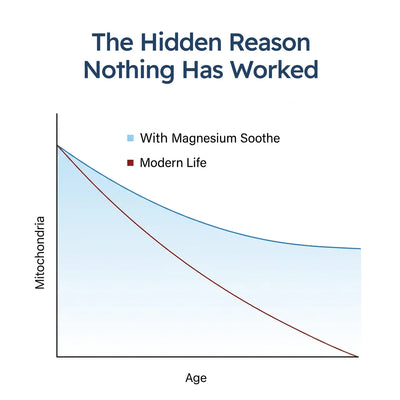 Magnesium Smooth